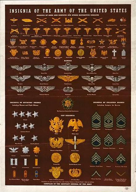 A good general site to explain the ranks and insignias (the one we used in 